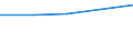 Supply / Total / Million units of national currency / Netherlands