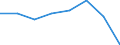 Supply / Total / Million units of national currency / Slovakia