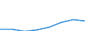 Aufkommen / Importe cif / Millionen Einheiten Landeswährung / Slowakei