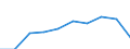 Supply / Total supply at basic prices / Million euro / France