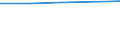 Supply / Total supply at basic prices / Million euro / Netherlands