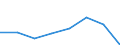 Aufkommen / Gesamtaufkommen zu Herstellungspreisen / Millionen Einheiten Landeswährung / Slowakei