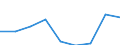 Supply / Taxes less subsidies on products / Million euro / Slovenia