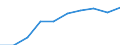 Supply / Taxes less subsidies on products / Million units of national currency / France