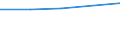 Aufkommen / Handels- und Transportspannen / Millionen Einheiten Landeswährung / Niederlande