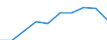 Supply / Total supply at purchasers' prices / Million euro / France