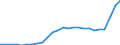 Forestry economic accounts: Output of forestry and connected secondary activities / Unit of measure: Million euro / Geopolitical entity (reporting): Belgium