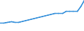 Forestry economic accounts: Output of forestry and connected secondary activities / Unit of measure: Million euro / Geopolitical entity (reporting): Czechia