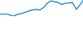 Forestry economic accounts: Output of forestry and connected secondary activities / Unit of measure: Million euro / Geopolitical entity (reporting): Denmark