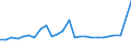 Forestry economic accounts: Output of forestry and connected secondary activities / Unit of measure: Million euro / Geopolitical entity (reporting): Ireland