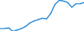 Produktion der Forstwirtschaft und  verbundener sekundärer Tätigkeiten / Millionen Euro / Dänemark