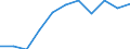 Stock or flow: Supply / Industries and accounting items: Total / Wood products: Roundwood (wood in the rough) / Tree species: Total - all species / Unit of measure: Thousand cubic metres / Geopolitical entity (reporting): Denmark
