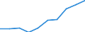 Stock or flow: Supply / Industries and accounting items: Total / Wood products: Roundwood (wood in the rough) / Tree species: Total - all species / Unit of measure: Thousand cubic metres / Geopolitical entity (reporting): Germany