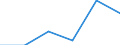 Stock or flow: Supply / Industries and accounting items: Total / Wood products: Roundwood (wood in the rough) / Tree species: Total - all species / Unit of measure: Thousand cubic metres / Geopolitical entity (reporting): Ireland