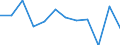 Stock or flow: Supply / Industries and accounting items: Total / Wood products: Roundwood (wood in the rough) / Tree species: Total - all species / Unit of measure: Thousand cubic metres / Geopolitical entity (reporting): France