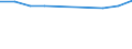 Stock or flow: Supply / Industries and accounting items: Total / Wood products: Roundwood (wood in the rough) / Tree species: Total - all species / Unit of measure: Thousand cubic metres / Geopolitical entity (reporting): Lithuania