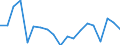 Stock or flow: Supply / Industries and accounting items: Total / Wood products: Roundwood (wood in the rough) / Tree species: Total - all species / Unit of measure: Thousand cubic metres / Geopolitical entity (reporting): Austria