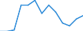Stock or flow: Supply / Industries and accounting items: Total / Wood products: Roundwood (wood in the rough) / Tree species: Total - all species / Unit of measure: Thousand cubic metres / Geopolitical entity (reporting): Slovenia