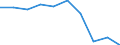 Stock or flow: Supply / Industries and accounting items: Total / Wood products: Roundwood (wood in the rough) / Tree species: Total - all species / Unit of measure: Thousand cubic metres / Geopolitical entity (reporting): Slovakia