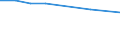 Stock or flow: Supply / Industries and accounting items: Total / Wood products: Roundwood (wood in the rough) / Tree species: Total - all species / Unit of measure: Thousand cubic metres / Geopolitical entity (reporting): Liechtenstein