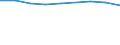 Stock or flow: Supply / Industries and accounting items: Total / Wood products: Roundwood (wood in the rough) / Tree species: Total - all species / Unit of measure: Thousand cubic metres / Geopolitical entity (reporting): Bosnia and Herzegovina