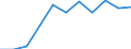 Stock or flow: Supply / Industries and accounting items: Total / Wood products: Fuelwood (including wood for charcoal) / Tree species: Total - all species / Unit of measure: Thousand cubic metres / Geopolitical entity (reporting): Denmark