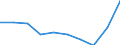 Stock or flow: Supply / Industries and accounting items: Total / Wood products: Fuelwood (including wood for charcoal) / Tree species: Total - all species / Unit of measure: Thousand cubic metres / Geopolitical entity (reporting): Germany