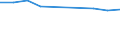 Stock or flow: Supply / Industries and accounting items: Total / Wood products: Fuelwood (including wood for charcoal) / Tree species: Total - all species / Unit of measure: Thousand cubic metres / Geopolitical entity (reporting): Lithuania