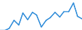 Stock or flow: Supply / Industries and accounting items: Total / Wood products: Fuelwood (including wood for charcoal) / Tree species: Total - all species / Unit of measure: Thousand cubic metres / Geopolitical entity (reporting): Austria