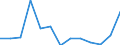Stock or flow: Supply / Industries and accounting items: Total / Wood products: Fuelwood (including wood for charcoal) / Tree species: Total - all species / Unit of measure: Thousand cubic metres / Geopolitical entity (reporting): Slovenia