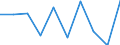 Stock or flow: Supply / Industries and accounting items: Total / Wood products: Fuelwood (including wood for charcoal) / Tree species: Total - all species / Unit of measure: Thousand cubic metres / Geopolitical entity (reporting): Slovakia