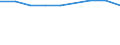 Stock or flow: Supply / Industries and accounting items: Total / Wood products: Fuelwood (including wood for charcoal) / Tree species: Total - all species / Unit of measure: Thousand cubic metres / Geopolitical entity (reporting): Bosnia and Herzegovina