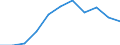Stock or flow: Supply / Industries and accounting items: Total / Wood products: Fuelwood (including wood for charcoal) / Tree species: Coniferous / Unit of measure: Thousand cubic metres / Geopolitical entity (reporting): Denmark