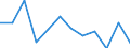 Stock or flow: Supply / Industries and accounting items: Total / Wood products: Fuelwood (including wood for charcoal) / Tree species: Coniferous / Unit of measure: Thousand cubic metres / Geopolitical entity (reporting): France