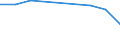 Stock or flow: Supply / Industries and accounting items: Total / Wood products: Fuelwood (including wood for charcoal) / Tree species: Coniferous / Unit of measure: Thousand cubic metres / Geopolitical entity (reporting): Lithuania
