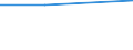 Stock or flow: Supply / Industries and accounting items: Total / Wood products: Fuelwood (including wood for charcoal) / Tree species: Coniferous / Unit of measure: Thousand cubic metres / Geopolitical entity (reporting): Netherlands