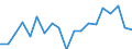 Stock or flow: Supply / Industries and accounting items: Total / Wood products: Fuelwood (including wood for charcoal) / Tree species: Coniferous / Unit of measure: Thousand cubic metres / Geopolitical entity (reporting): Austria