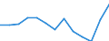 Stock or flow: Supply / Industries and accounting items: Total / Wood products: Fuelwood (including wood for charcoal) / Tree species: Coniferous / Unit of measure: Thousand cubic metres / Geopolitical entity (reporting): Slovenia