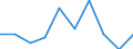 Stock or flow: Supply / Industries and accounting items: Total / Wood products: Fuelwood (including wood for charcoal) / Tree species: Coniferous / Unit of measure: Thousand cubic metres / Geopolitical entity (reporting): Slovakia
