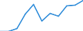 Stock or flow: Supply / Industries and accounting items: Total / Wood products: Fuelwood (including wood for charcoal) / Tree species: Non-coniferous / Unit of measure: Thousand cubic metres / Geopolitical entity (reporting): Denmark