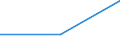 Stock or flow: Supply / Industries and accounting items: Total / Wood products: Fuelwood (including wood for charcoal) / Tree species: Non-coniferous / Unit of measure: Thousand cubic metres / Geopolitical entity (reporting): Germany