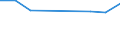 Stock or flow: Supply / Industries and accounting items: Total / Wood products: Fuelwood (including wood for charcoal) / Tree species: Non-coniferous / Unit of measure: Thousand cubic metres / Geopolitical entity (reporting): Lithuania