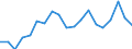 Stock or flow: Supply / Industries and accounting items: Total / Wood products: Fuelwood (including wood for charcoal) / Tree species: Non-coniferous / Unit of measure: Thousand cubic metres / Geopolitical entity (reporting): Austria