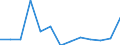 Stock or flow: Supply / Industries and accounting items: Total / Wood products: Fuelwood (including wood for charcoal) / Tree species: Non-coniferous / Unit of measure: Thousand cubic metres / Geopolitical entity (reporting): Slovenia