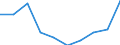 Stock or flow: Supply / Industries and accounting items: Total / Wood products: Fuelwood (including wood for charcoal) / Tree species: Non-coniferous / Unit of measure: Thousand cubic metres / Geopolitical entity (reporting): Slovakia