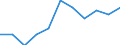 Stock or flow: Supply / Industries and accounting items: Total / Wood products: Industrial roundwood / Tree species: Total - all species / Unit of measure: Thousand cubic metres / Geopolitical entity (reporting): Denmark