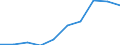 Stock or flow: Supply / Industries and accounting items: Total / Wood products: Industrial roundwood / Tree species: Total - all species / Unit of measure: Thousand cubic metres / Geopolitical entity (reporting): Germany