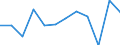 Stock or flow: Supply / Industries and accounting items: Total / Wood products: Industrial roundwood / Tree species: Total - all species / Unit of measure: Thousand cubic metres / Geopolitical entity (reporting): France