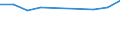 Stock or flow: Supply / Industries and accounting items: Total / Wood products: Industrial roundwood / Tree species: Total - all species / Unit of measure: Thousand cubic metres / Geopolitical entity (reporting): Lithuania
