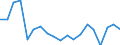 Stock or flow: Supply / Industries and accounting items: Total / Wood products: Industrial roundwood / Tree species: Total - all species / Unit of measure: Thousand cubic metres / Geopolitical entity (reporting): Austria